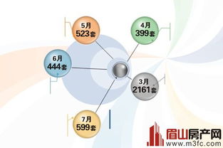 眉山樓市下半年開(kāi)局平淡 市場(chǎng)解析與網(wǎng)絡(luò)營(yíng)銷策劃專題