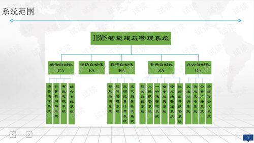 智慧辦公樓ibms智能建筑管理系統(tǒng)平臺(tái)建設(shè)方案.ppt