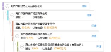 海口市財(cái)政辦公用品服務(wù)公司