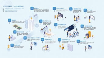 箏際信息 智會smr 超級會議室創(chuàng)新變革智慧新辦公