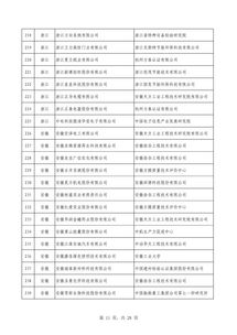 第四批綠色制造名單公布 602家工廠 371種產品 39家園區 50家企業上榜